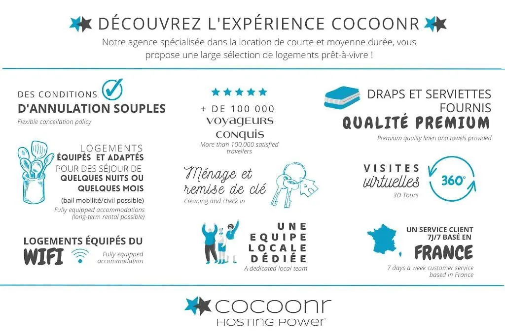 Appartamento Ingres By Cocoonr Tolosa